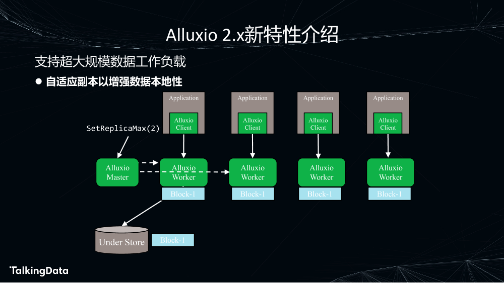 Alluxio - 开源AI和大数据存储编排平台_1575614727767-24
